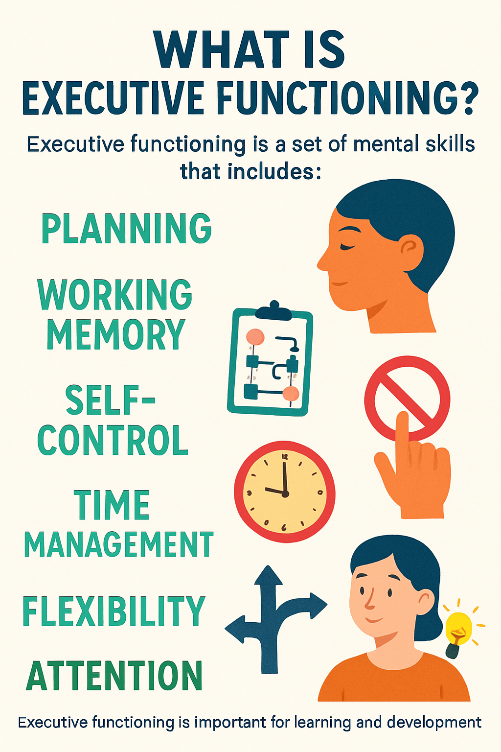 Educate and empower visitors to understand what executive functioning is and why it matters-3